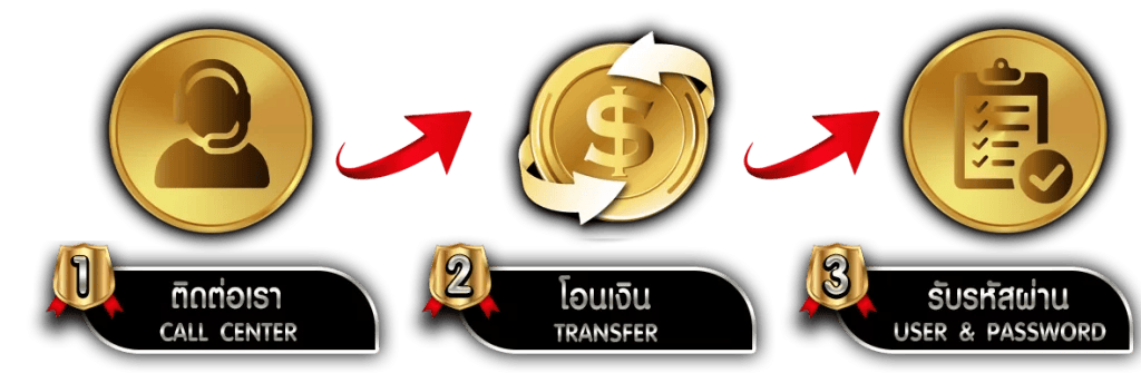 MU288 สุดยอดเว็บพนัน ครบจบในที่เดียว